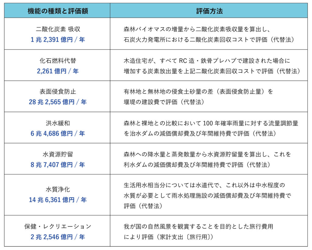 WEB MAG #5 森林の価値はいくら？ | 院庄林業株式会社 | 岡山の総合木材メーカー